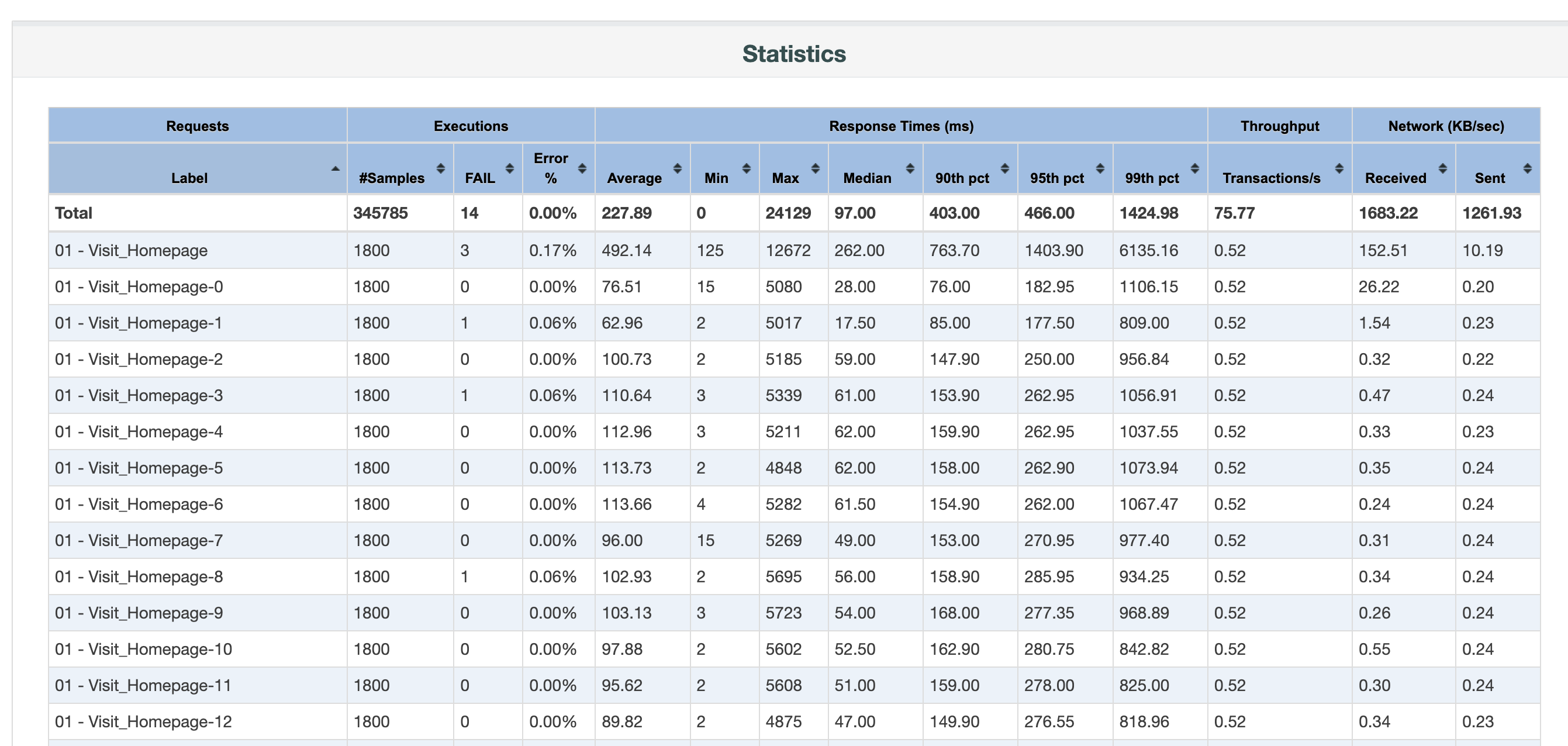 jmeter report statistics