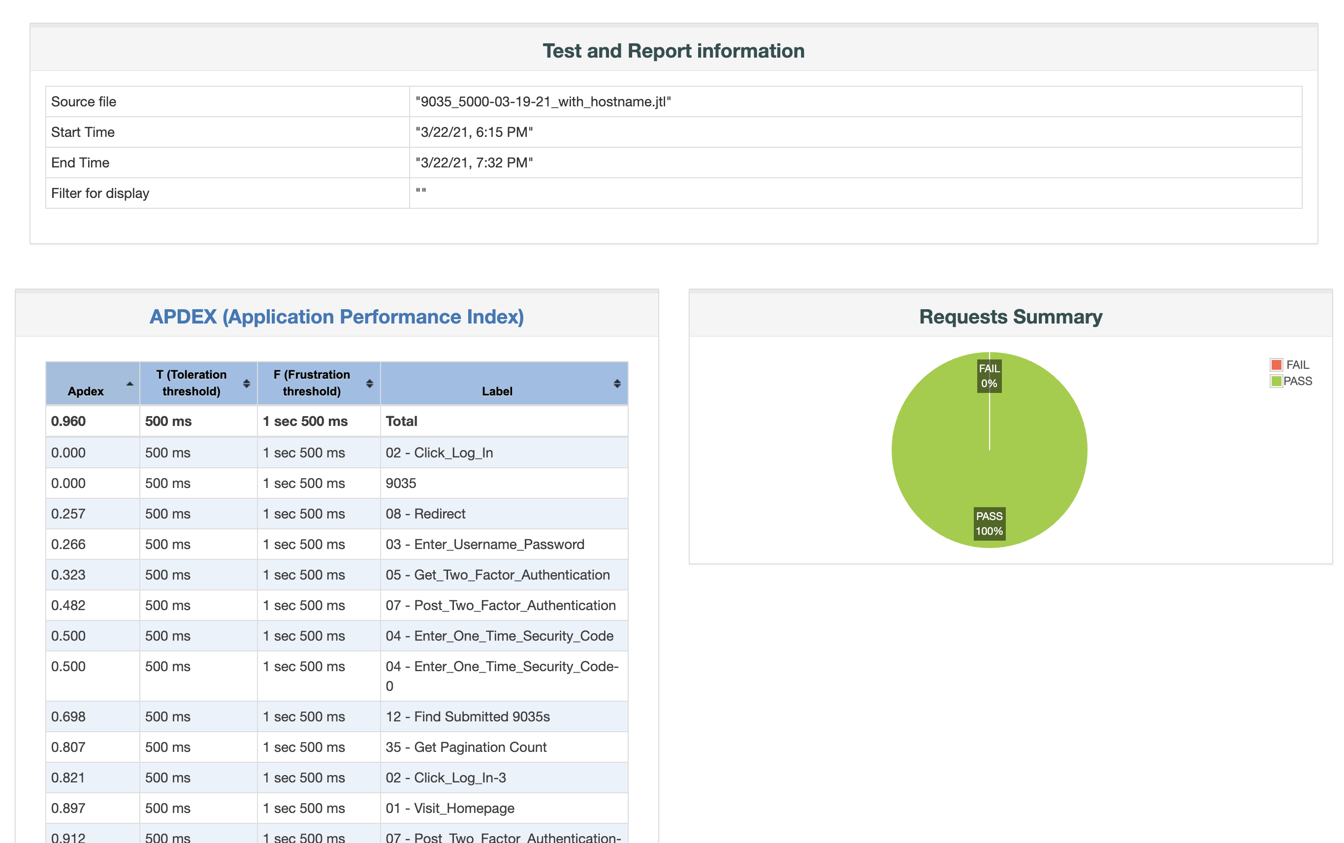 jmeter report summary